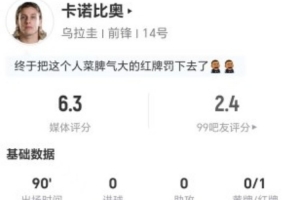 卡诺比奥被罚下场，本场射门未中+无关键传球，3次犯规+4次制造犯规，得分6.3分