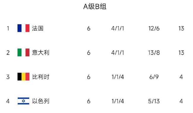 巴拿马vs 英格兰免费观看直播在线_巴拿马vs 英格兰比分直播_巴拿马vs 英格兰现场直播