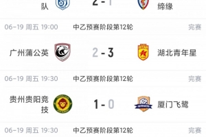 中乙赛事总结：贵阳竞技战胜厦门飞鹭，以6分优势领跑南区，湖北青年星升至次席