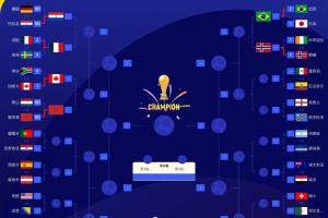 2026世界杯16强名单公布:加拿大、巴西、巴拉圭、摩洛哥、挪威、法国