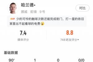 绝杀一击！哈兰德本场表现：4次射门2次命中射入1球，全场触球27次