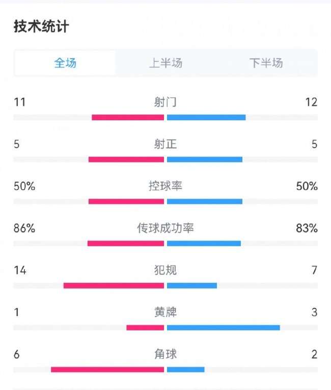 英格兰vs刚果在线观看_英格兰vs刚果免费观看直播在线_英格兰vs刚果比分直播