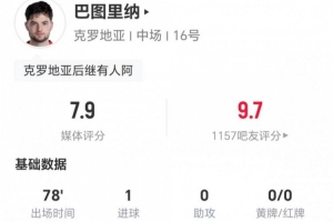 23岁巴图里纳表现亮眼，单场贡献1球1关键助攻，制造2次犯规，对抗成功率高达9成，荣获7.9分评价