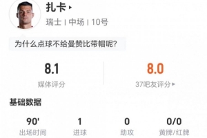 点射制胜！扎卡此役贡献2次关键传球+7次长传5次成功 2次抢断2次制造犯规 6次对抗4次成功
