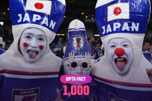 日本与突尼斯对决将成世界杯史上第1000场比赛，首场赛事已历经96载