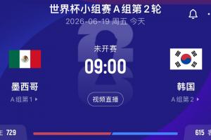 今晨首支出线队揭晓？捷克南非战成平局 次轮墨西哥韩国胜者将确定第1