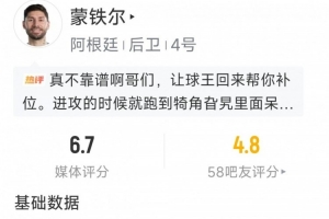 蒙铁尔此役数据：2次成功解围，2次成功抢断，1次有效拦截，得分6.7分