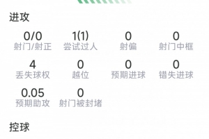 略伦特表现：1助攻，4解围，4抢断，9次对抗成功5次