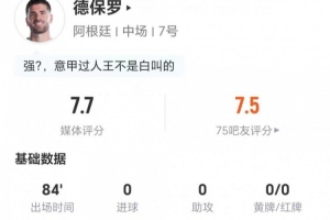 德保罗此役射门和突破皆无建树，贡献1次关键传球，长传5次成功，对抗4次获胜，获评7.7分