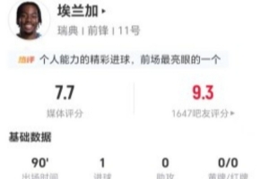 埃兰加本场比赛两射两正进一球 丢14球权+9次对抗成功+5次造犯规 得7.7分