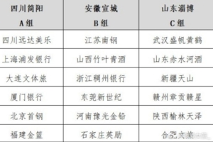 全国女子篮球锦标赛暑期将至 三大赛区7月展开角逐