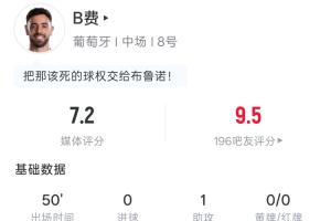B费半场数据：1射未中1助，33次传球1抢断，吧友评分9.5