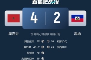 北青：52年后海地在世界杯正赛进球，对阵摩洛哥全力以赴
