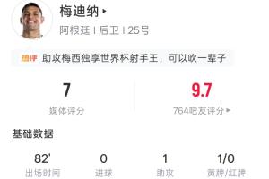 梅西获助攻！梅迪纳表现统计：出场82分钟贡献1助攻1黄牌1长传5次解围