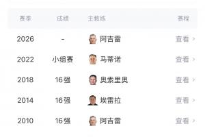 墨西哥自1986年以来,连续7次小组出线却首轮淘汰赛失利,能否破解魔咒?