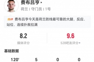 荷兰门将费布吕亨表现优异：5扑+18长传7中，评分8.2分