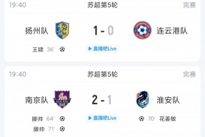 苏超简报：盐城赛季首败结束五连胜，常州升至第三，连云港继续一胜未得
