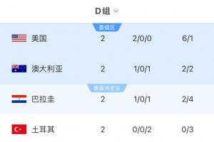 土耳其队附加赛闯关成功,小组赛两轮未进球得分,提前出局