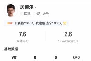 居莱尔本场比赛数据:射门3次,射正0次,过人0次,传球70次,成功率82.9%,关键传球3次