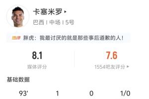 头球助球队扳平比分！卡塞米罗表现抢眼：2次射门2次命中1球进账 4次解围1次拦截1次抢断成功
