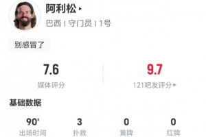 33岁阿利松表现：扑救3次，扑出2次禁区内射门，长传8次，成功2次，得分7.6分