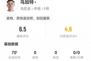 乌加特此役1射0中+2次关键传球 6次对抗1次成功+3次被过 得6.5分评价