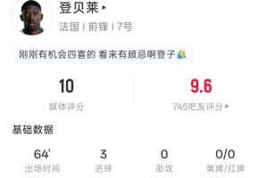 金球先生帽子戏法！登贝莱全场表现：登场64分钟射中3球，3射3正，进球数达3粒，预期进球0.29