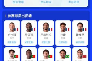 谁能实现?有望同一年赢得欧冠和世界杯:法国队登贝莱等5人,葡萄牙队3人