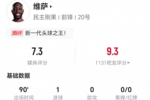维萨本场比赛射入两球，防守方面表现不俗，11次对抗成功，3次犯规，3次造成对方犯规，2次被过，最终获得7.3分评分。