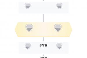 世界杯淘汰赛【实时对阵】：韩比交锋，瑞伊对决