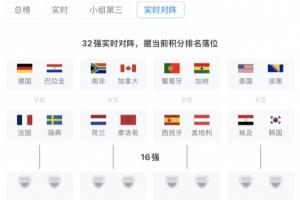 韩国若小组第三名晋级将面对G组第一名，很可能对阵埃及，胜率为46%。