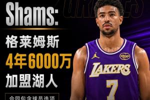 Shams：格莱姆斯4年6000万美元加盟湖人，合同含球员选项