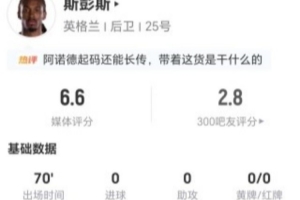 斯彭斯此役无射门无关键传球，丢球17次；抢断4次，造犯规2次；对抗成功10次