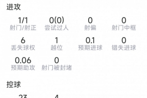 洛塞尔索表现：进球、关键传球，获7.9分评价