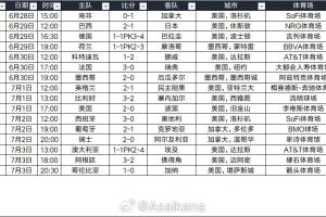场均观众达64803人!世界杯32强赛现场共吸引105.8万人,加上小组赛超570万