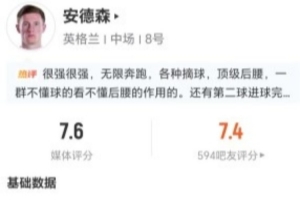 安德森此役送出3次关键传球且丢13球权 13次对抗成功9次解围加2次抢断和2次封堵